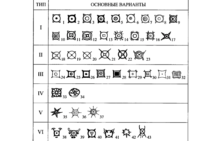 Солярный знак хакасии картинки