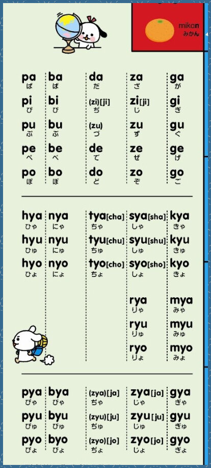 Общий вид был в прошлой статье на эту тему, здесь только интересующий нас кусочек из общей транскрипции (ромадзи) для японских детишек. (взято из открытого источника)