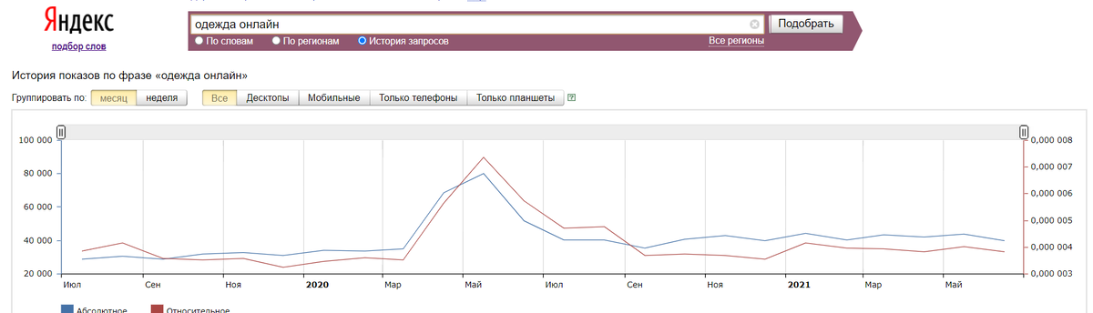 Одежда онлайн