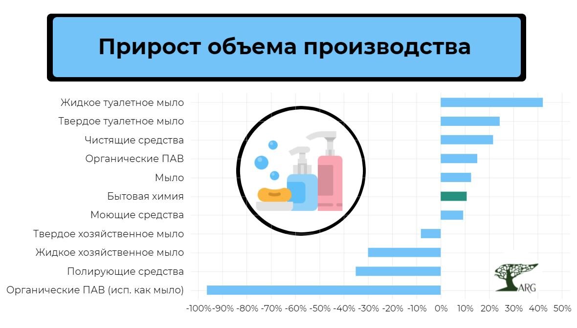 Инфографика: «ARG» по данным ЕМИСС