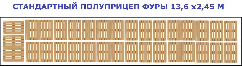 Пример, как в такой прицеп помещается 33 европаллеты