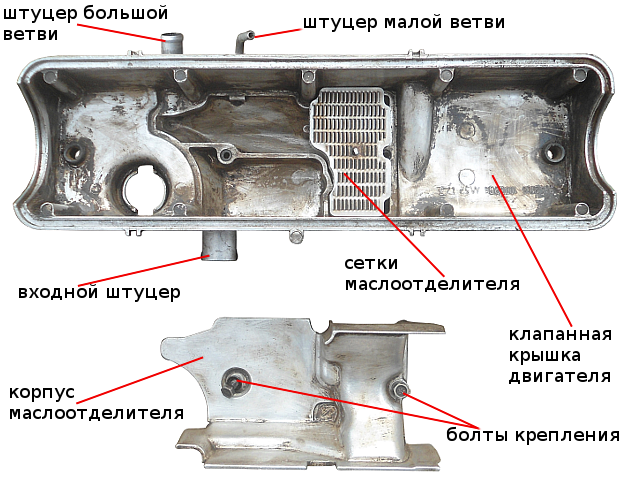 Принцип работы маслоуловителя