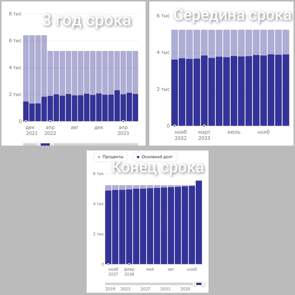 Принскрин графика платежей на сайте Сбербанк онлайн. 