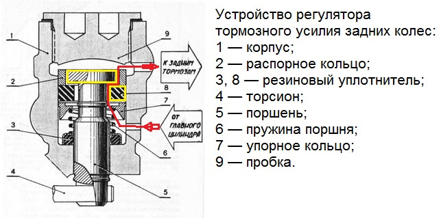 тормоза ваз 2107