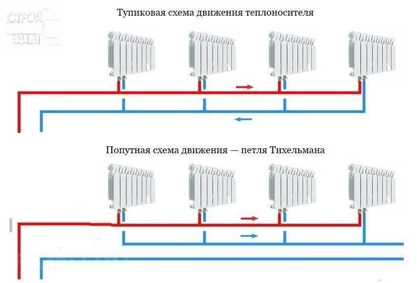 Схемы систем отопления для частного дома