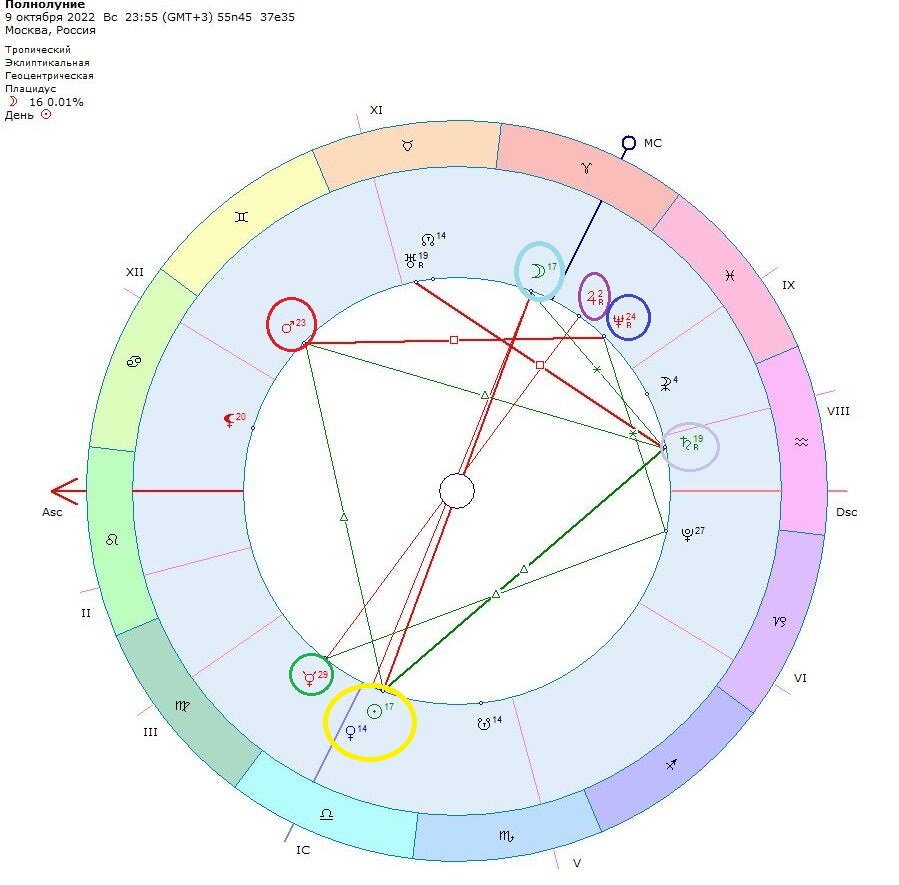 Транзитная карта полнолуния 09 октября 23-55 МСК