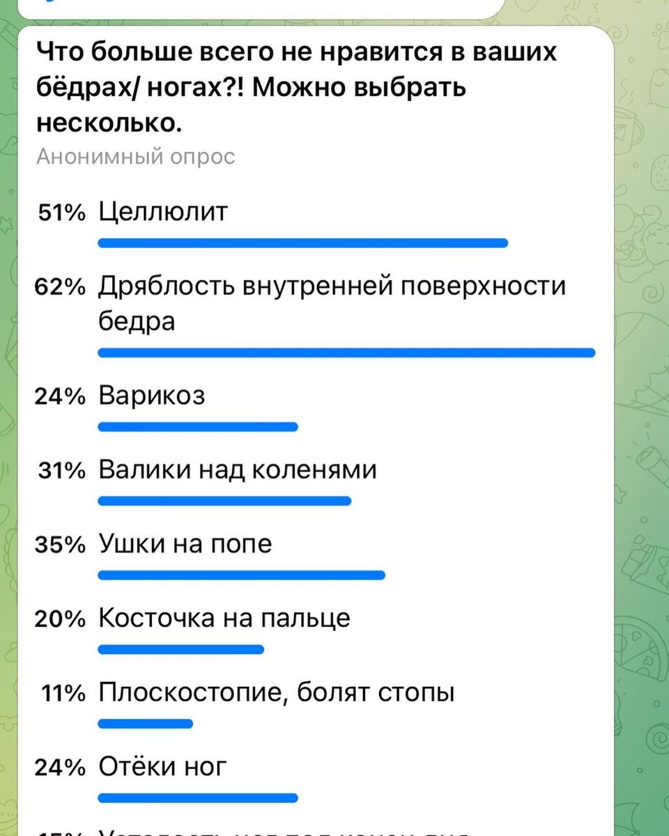 Проведя опрос в своём телеграмм-канале «Что больше всего не нравится вам в бёдрах и ногах?!» в лидеры вышли дряблость внутренней поверхности бедра и целлюлит.