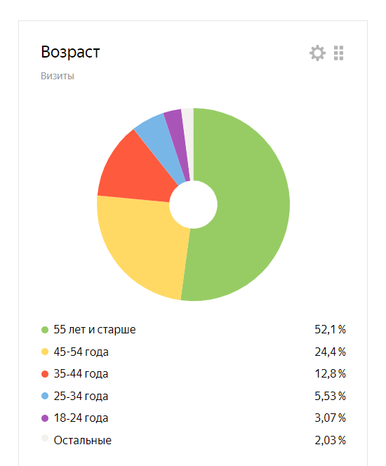 Статистика за минувший год.