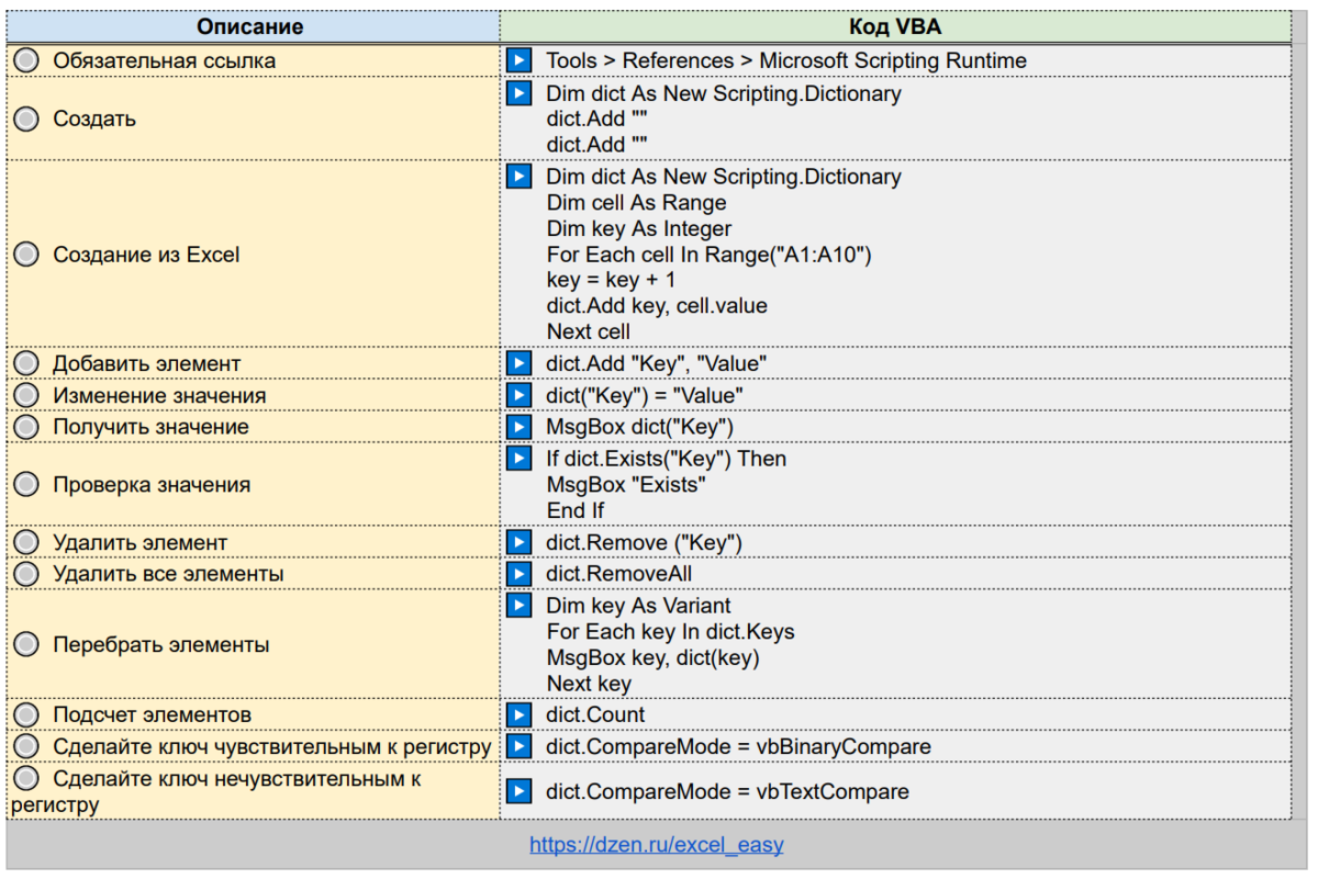 📌 Практикум VBA Excel: справочник команд и синтаксиса VBA | Excel на ИЗИ:  ✓ Приемы эффективной работы в Microsoft Excel | Дзен