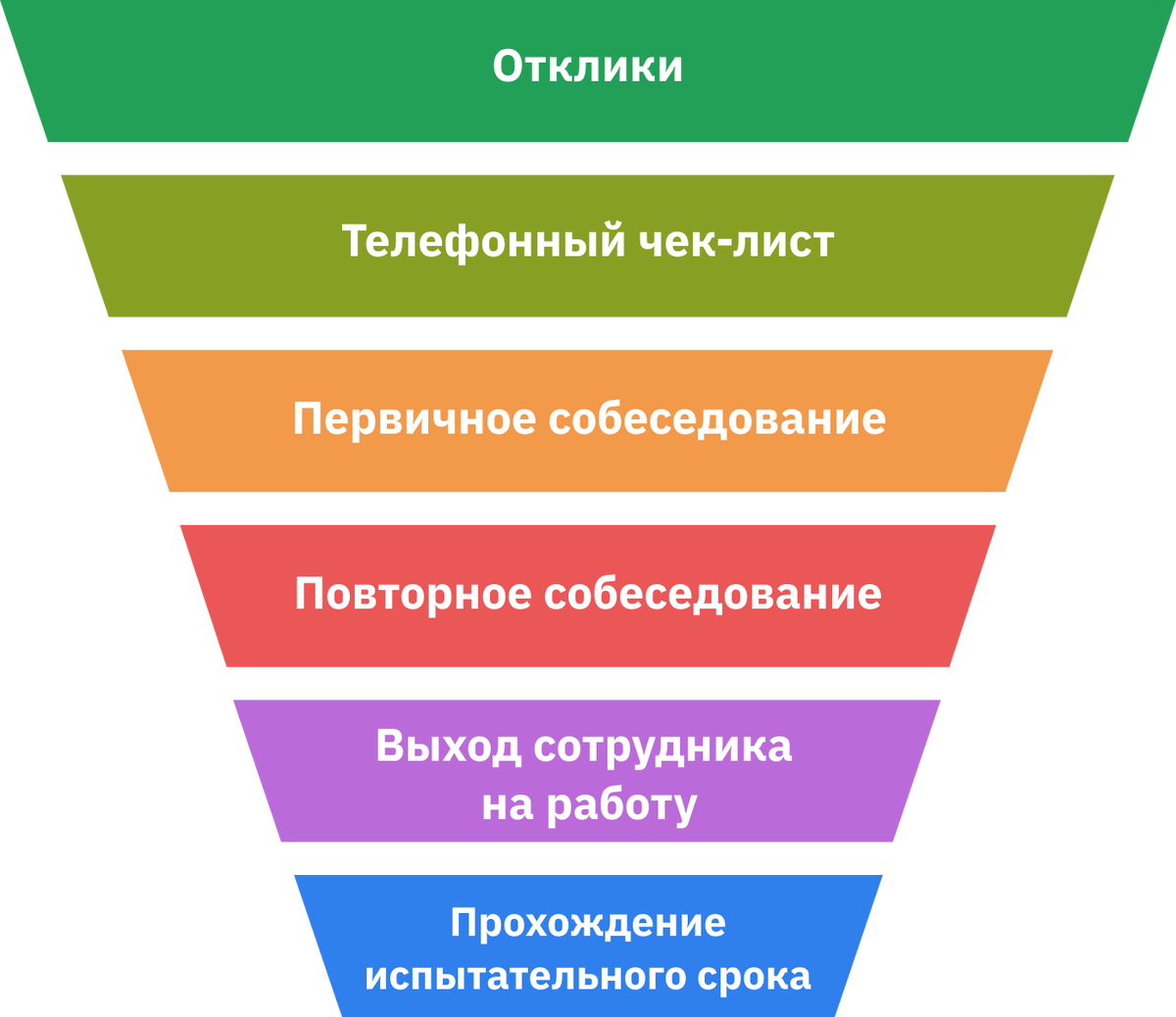 Как работает отбор кандидатов? | Идеальное резюме | Дзен