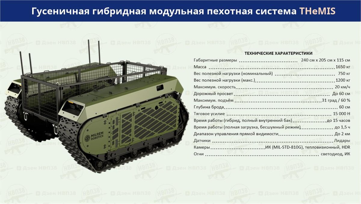 THeMIS предназначен для поддержки сухопутных войск, перевозя все, что обычно носит солдат, что позволяет бойцу сосредоточиться на текущей миссии. Он может быть оснащен различными типами стяжек и удерживающих устройств для предотвращения смещения груза.