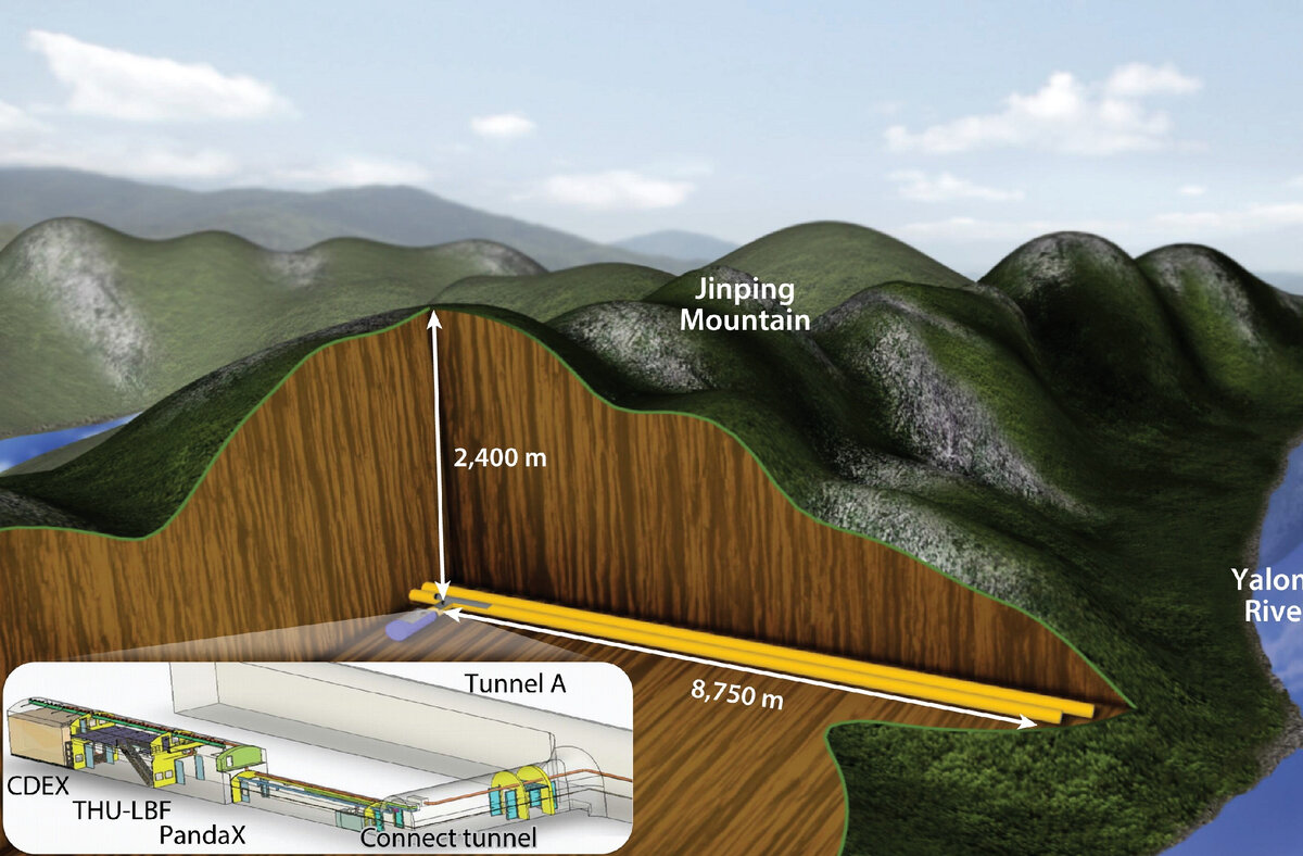 © annualreviews.org (Схематическое изображение CJPL-I)