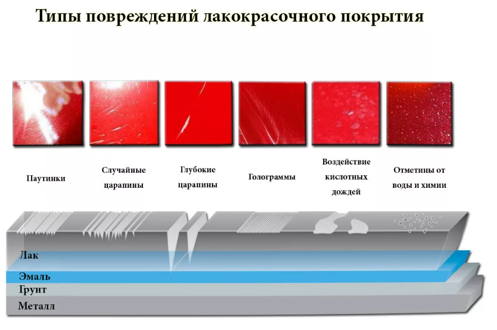 Как убрать царапины с черного бампера автомобиля