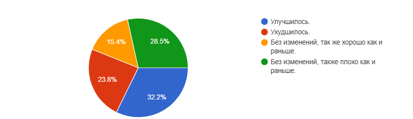 достависта отзывы. Dostavista курьер. заработки достависта.