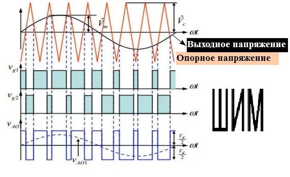 Преобразователь частоты для асинхронного – схема - RadioRadar