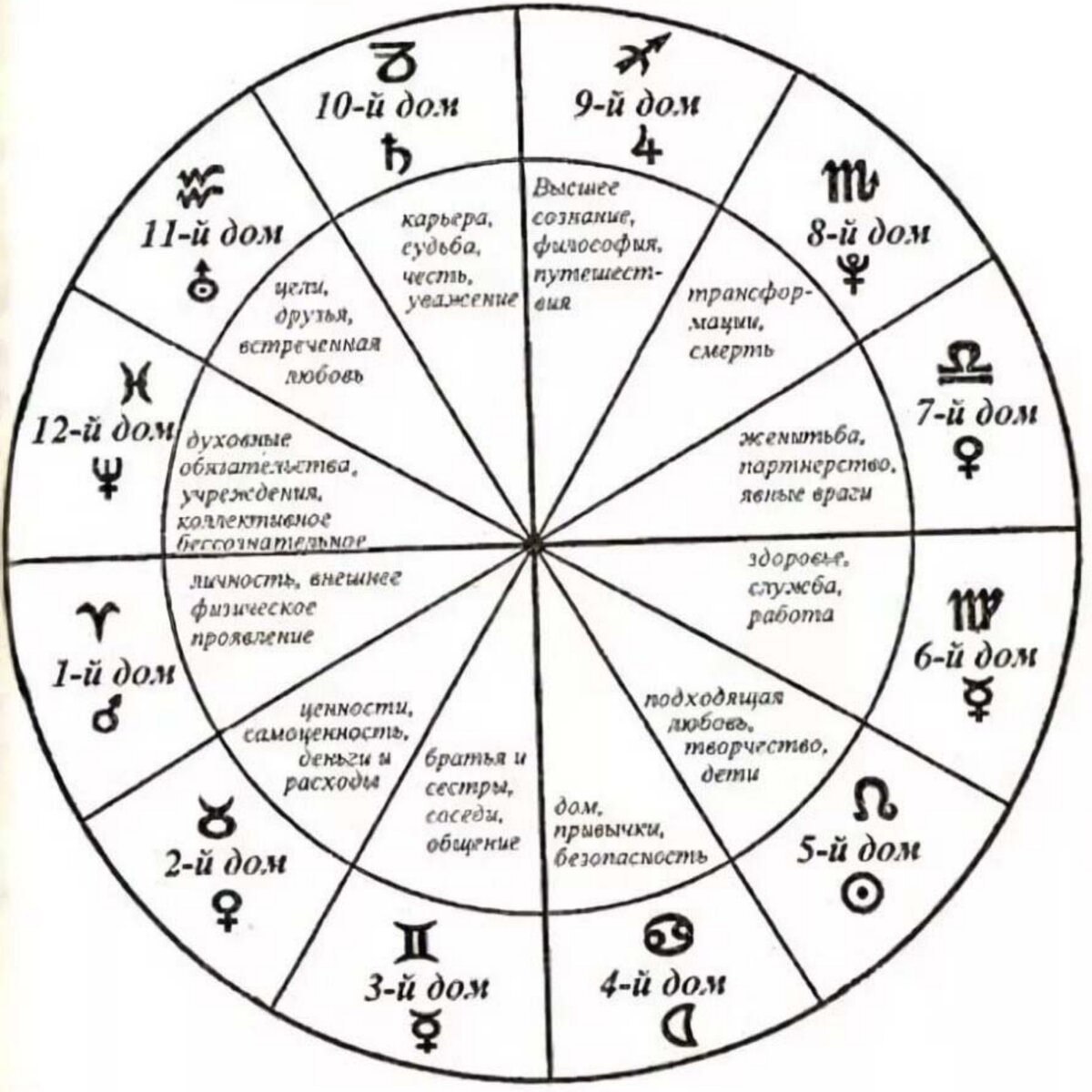 12 дней Соляра