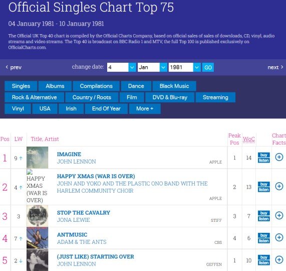 Скриншот сайта www.officialcharts.com
