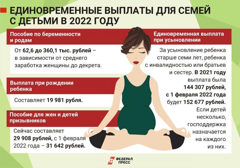 Выплаты семьям с детьми в 2022. Пособия на детей в 2022 по беременности и родам. Пособие по беременности и родам в 2022. Выплаты по беременности в 2022.