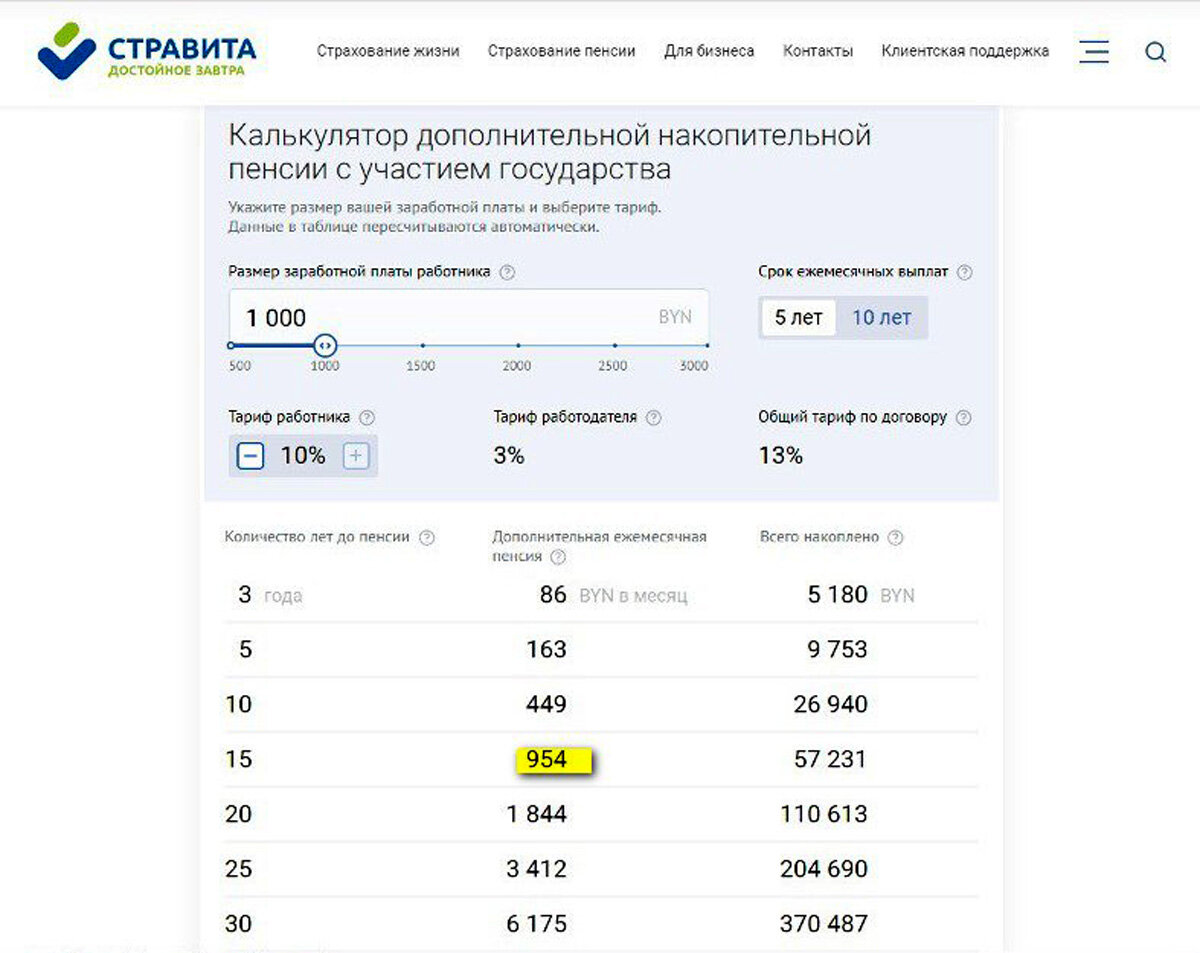 Накопительная пенсия в Беларуси. Выгодно ли делать отчисления с зарплаты? |  Новости Гродно s13.ru | Дзен