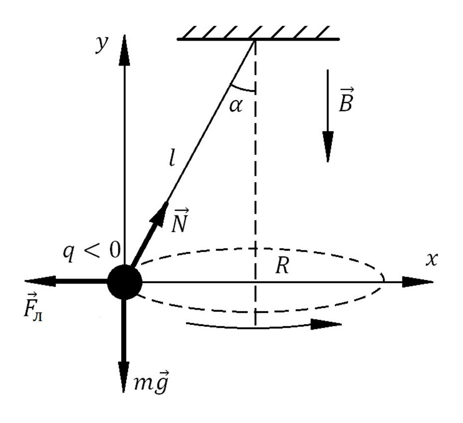 ЕГЭ по физике. Задача 32 (18). Конический маятник в магнитном поле |  Решение задач ОГЭ и ЕГЭ по физике | Дзен