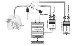 Панели оператора и контроллеры Wecon для аппаратов искусственной вентиляции легких