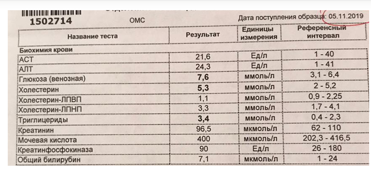 На фоне применения мощного статина в максимальной дозе