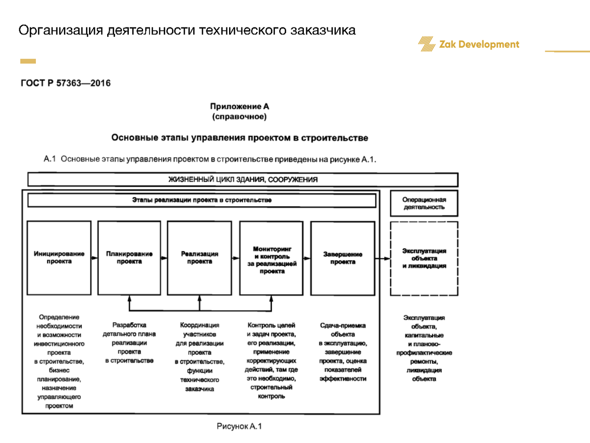 За что отвечают менеджер проекта со стороны заказчика и менеджер проекта со стороны исполнителя