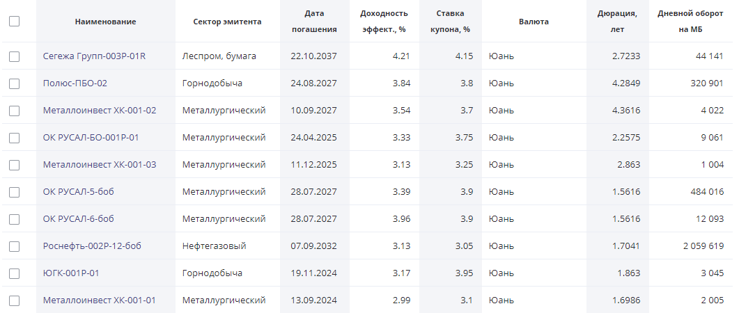 Девальвация рубля в 2024 году