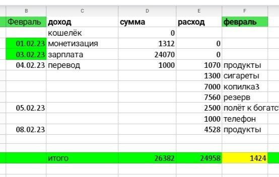 Таблица автора