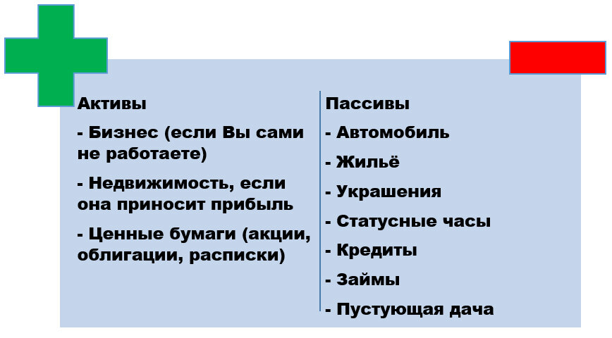 Активы и пассивы записать по 5 примеров Активы и пассивы в домашней бухгалтерии Инвестиции и финансы это просто Дзен