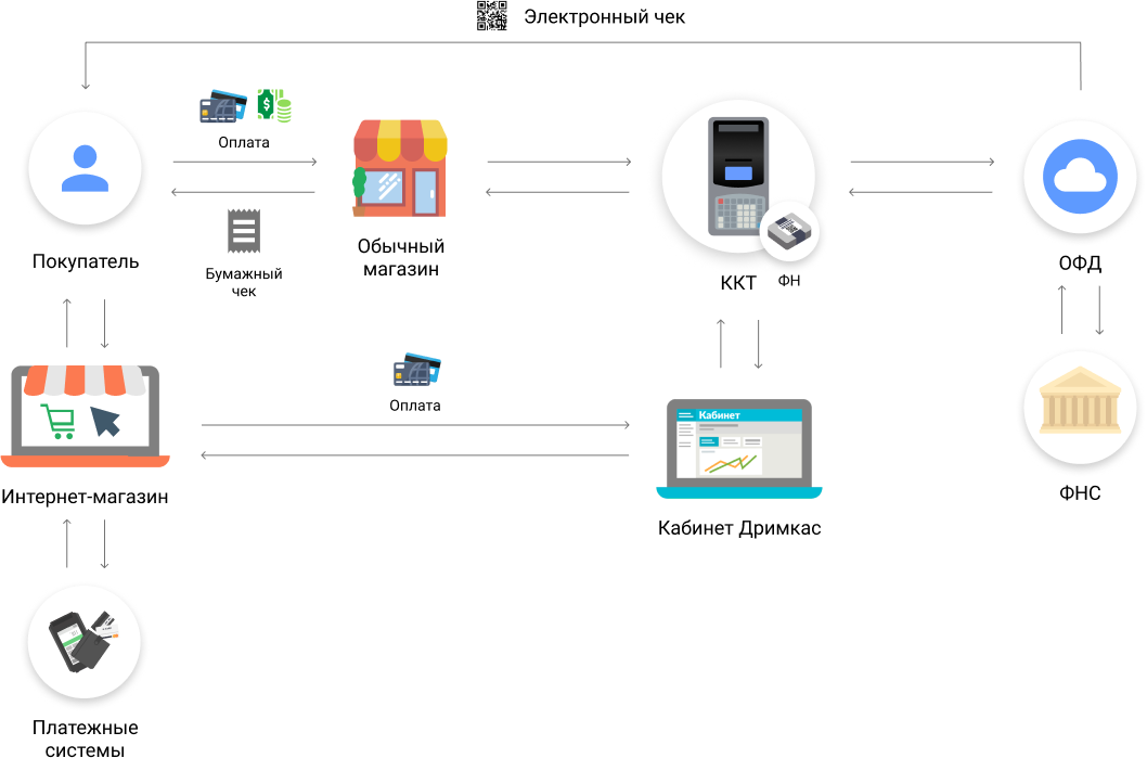"У страха глаза велики, на самом деле все просто.."