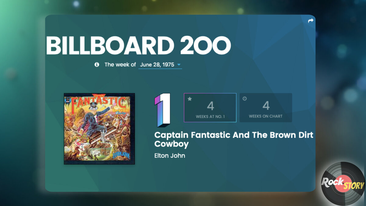 Снимок с сайта Billboard