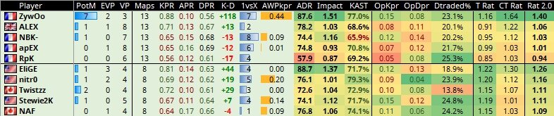   Статистика перед финалом между командами Liquid и  Vitality