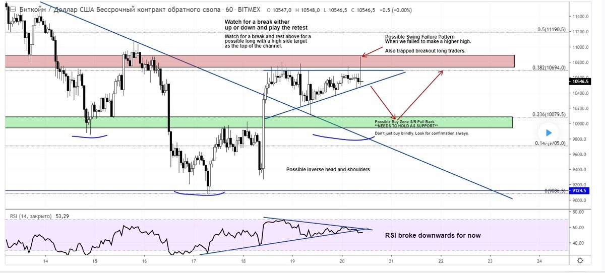 График биткоина по состоянию на 20.07.2019
