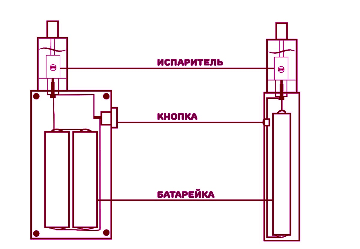 Из чего оно сделано?
