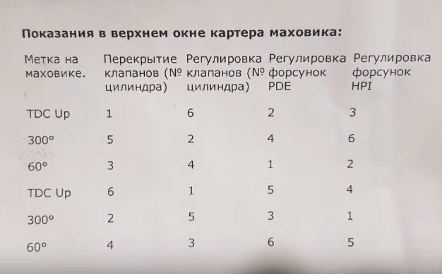 регулировка клапанов ямз 536 своими руками в два приема