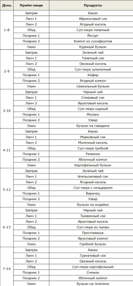 Питьевая диета: меню, риски, отзывы врачей | РБК Стиль