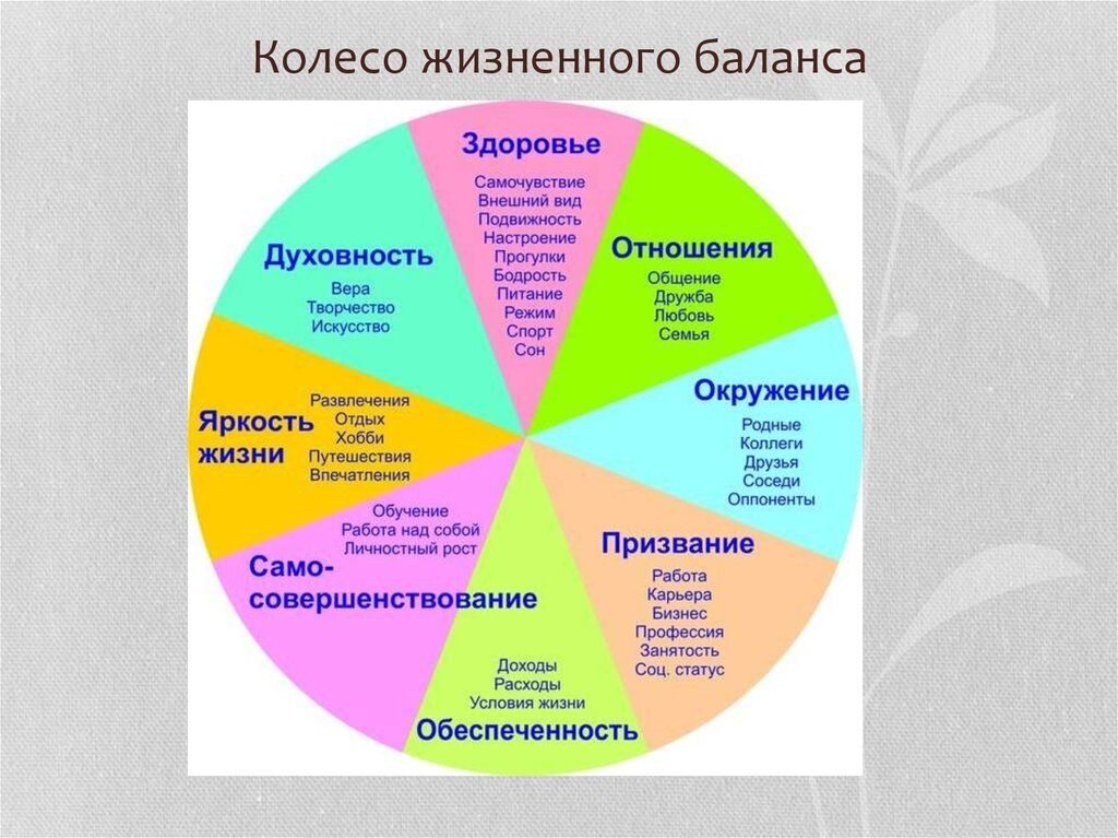 План достижений жизненных приоритетов