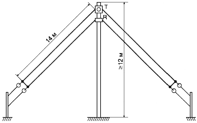 Один из примеров Антенны симметричный вибратор.