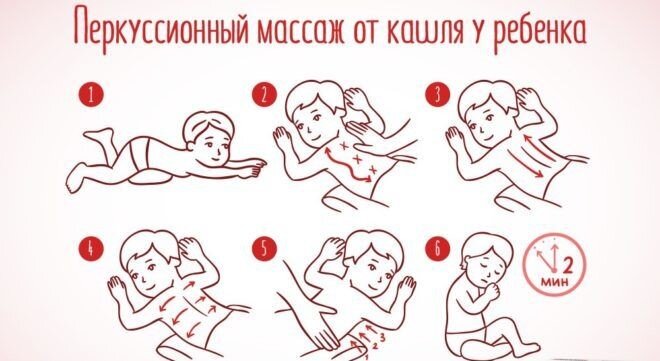 Как делать массаж ребенку для отхождения мокроты