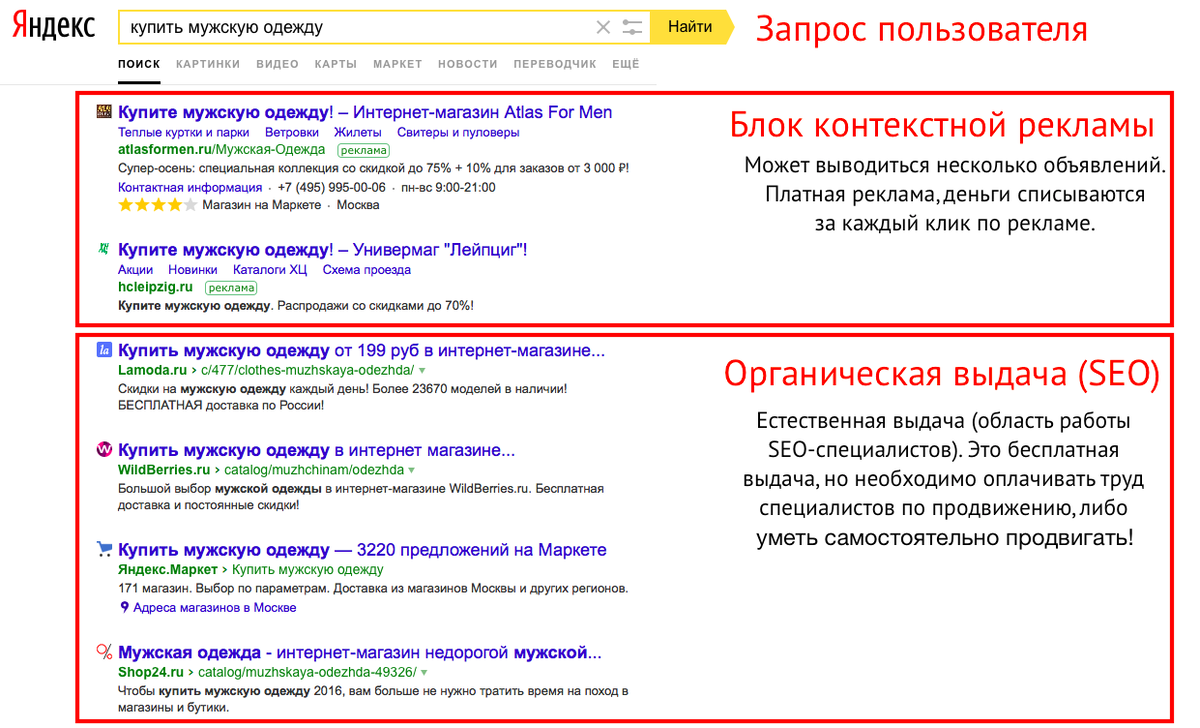 Seo продвижение и контекстная реклама. Пример контекстной рекламы в поисковой выдаче. Поисковая оптимизация это реклама. Контекстная реклама на сайте. Контекстная реклама в поисковиках.