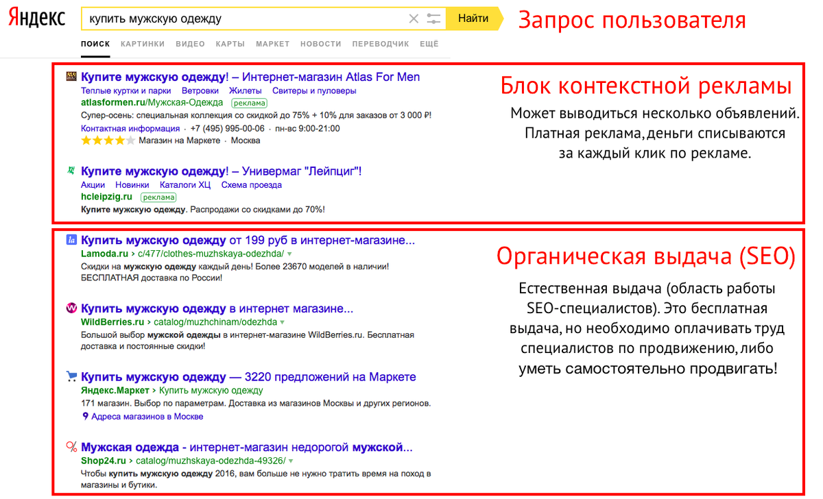 Сео продвижение сайта это. Пример контекстной рекламы в поисковой выдаче. Контекстная реклама на сайте. SEO продвижение пример. Контекстная реклама и SEO.