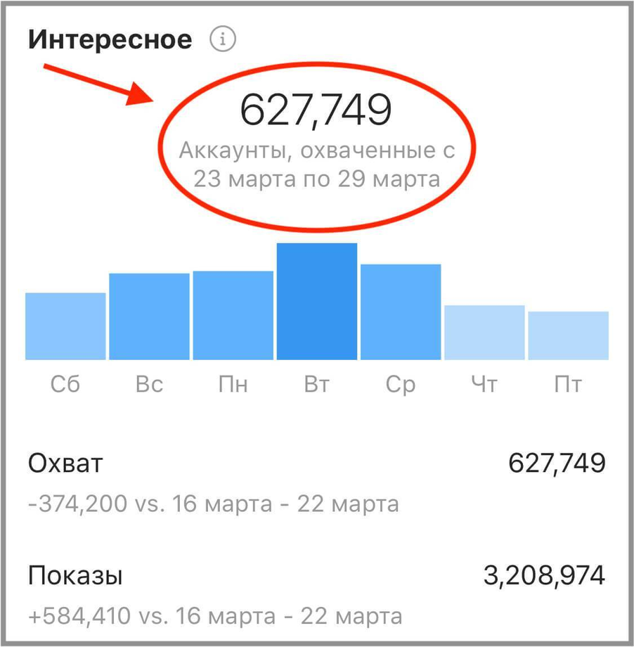 
Первый шаг к запуску рекламы в Instagram:
