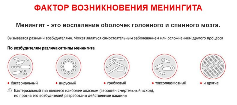 Менингит симптомы у взрослых как распознать. Симптомы минингитовой инфекции у детей 5 лет. Симптомы менингита e ltntq