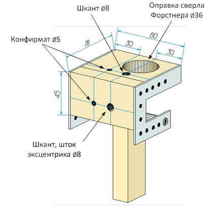 Купить мебельный шаблон кондуктор для врезки дверных петель