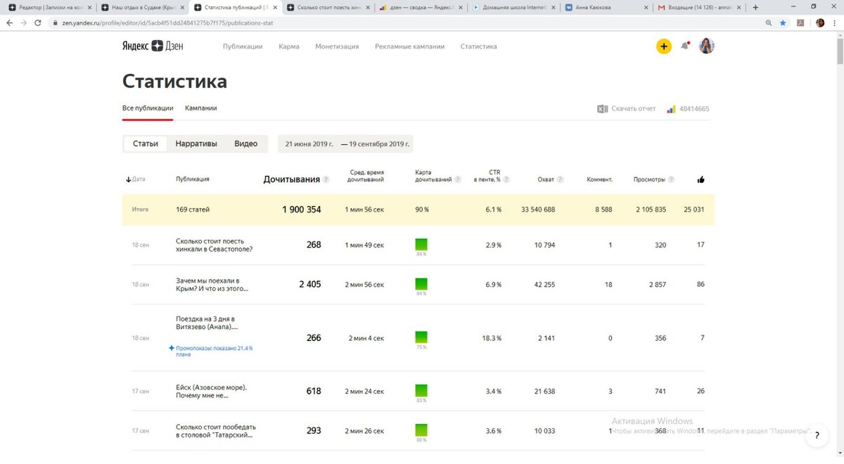 Статистика по бонусным показам через сутки.