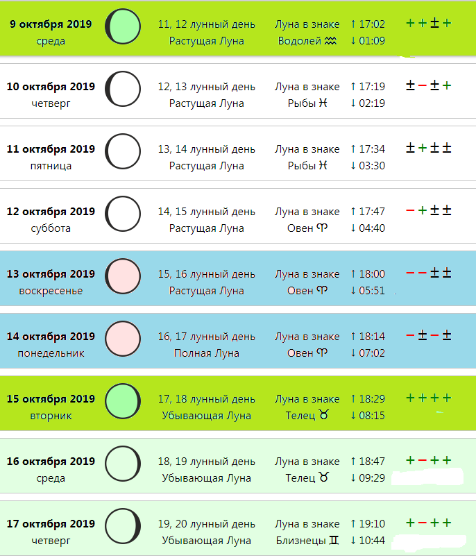 До какого числа будет растущая луна. Первый день растущей Луны. Лунный календарь убывающая. Календарь растущей Луны. Убывающая Луна лунный день.