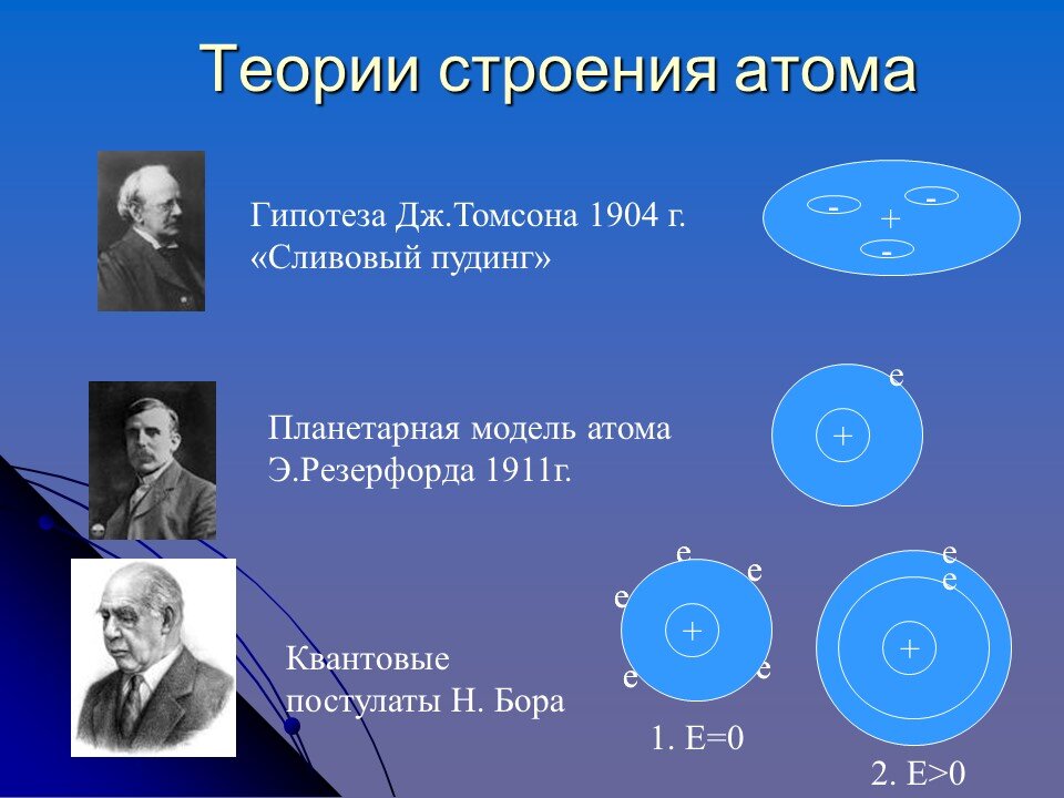 Презентация основные сведения о строении атома. Теория строения атома. Современная теория строения атома. Первые теории строения атома. Гипотезы строения атома.