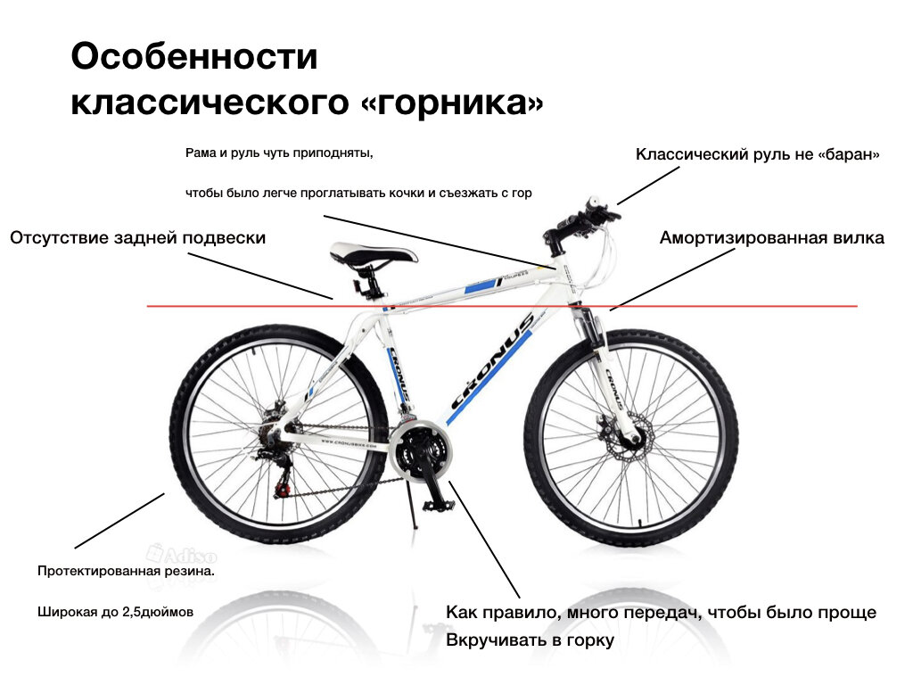 Схема переделки на трех скоростной велосипед. Скоростной велосипед взрослый устройство. Велосипед скоростной размер вилки. Как узнать размер заднего колеса на велосипеде горнике.