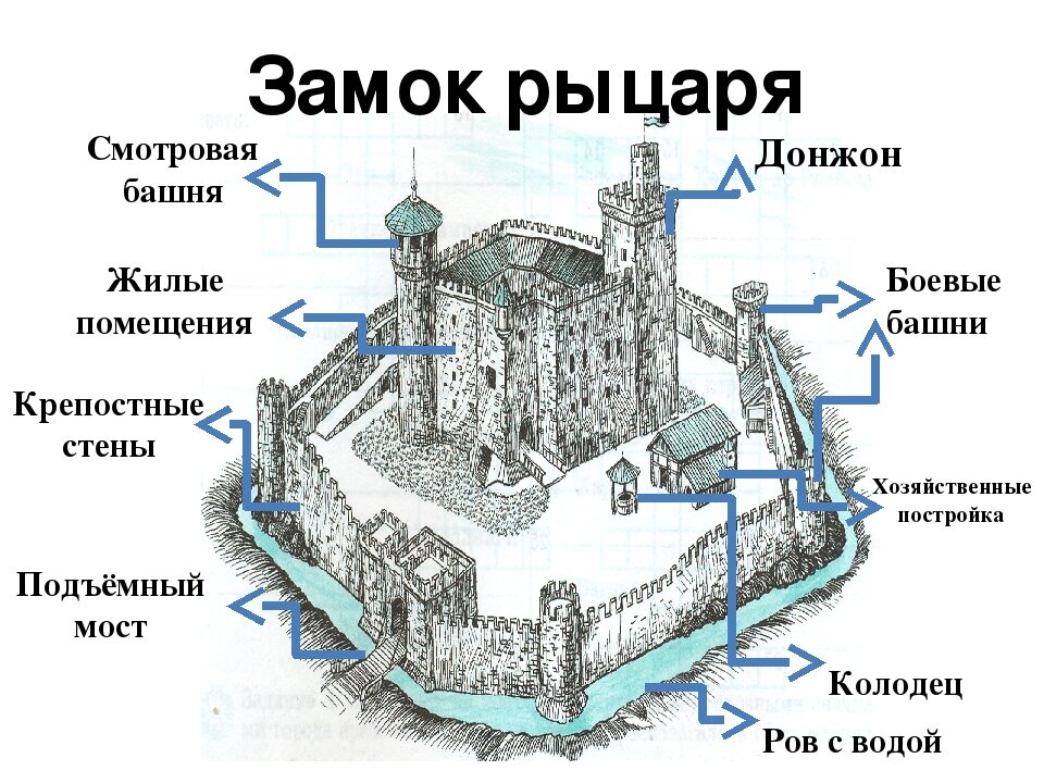 Раскраски Рыцарский замок от хобби-маркета 